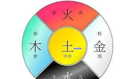 黄色五行